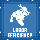 Labor Efficiency